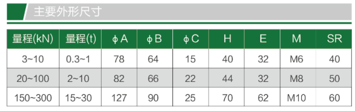 TQ-1V 膜合式称重传感器